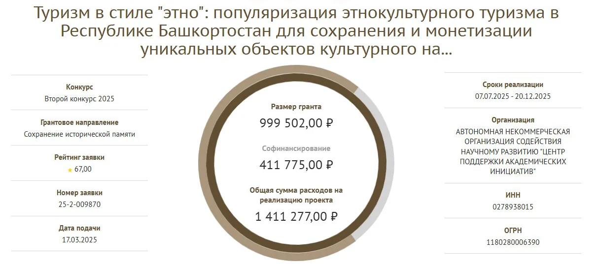 Этнотуризм ЦПАИ 18 06 2025